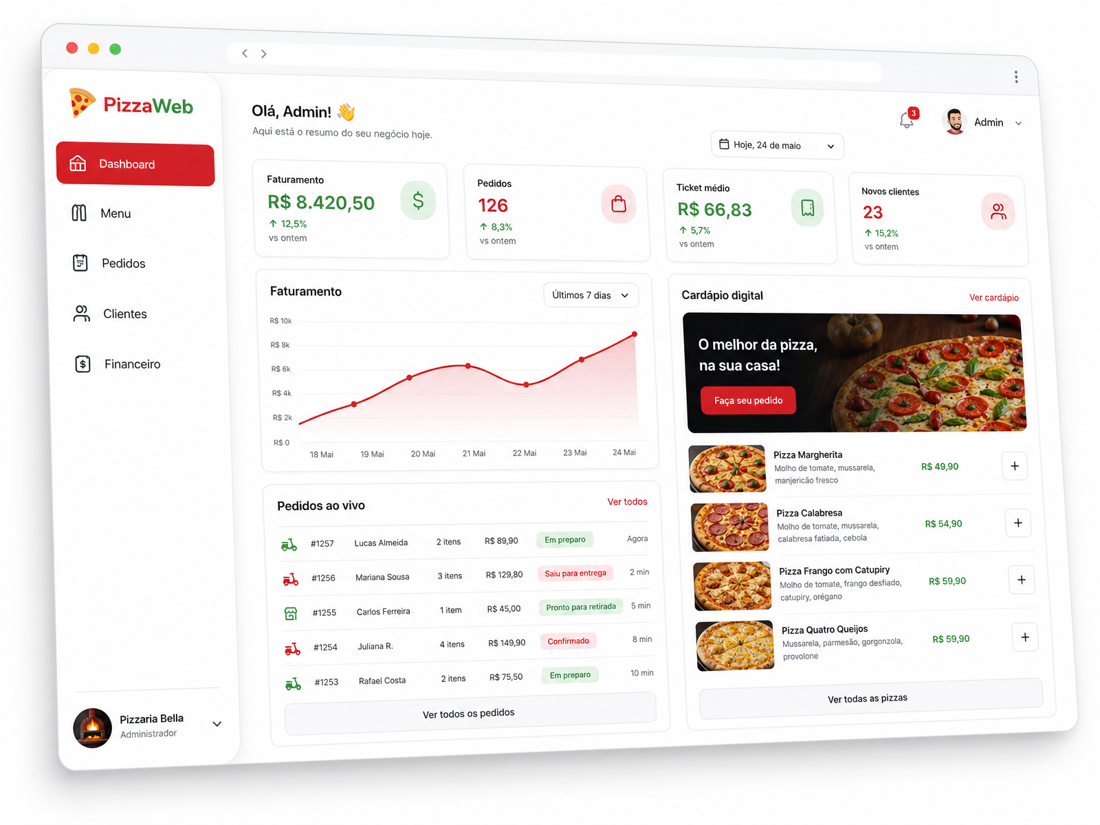 Painel de controle PizzaWeb com vendas, pedidos e cardápio digital